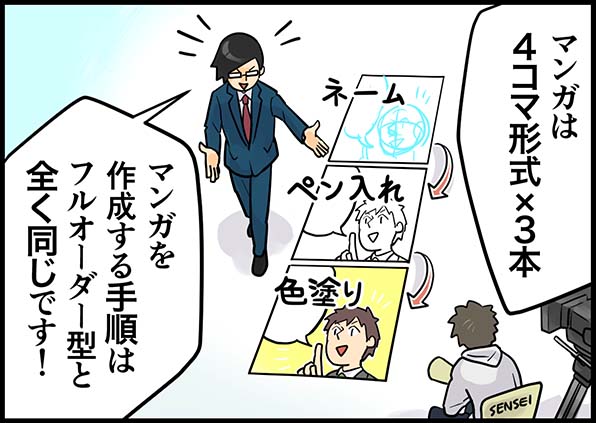 マンガは４コマ形式✕３本、マンガを作成する手段は従来のタイプと全く同じです！